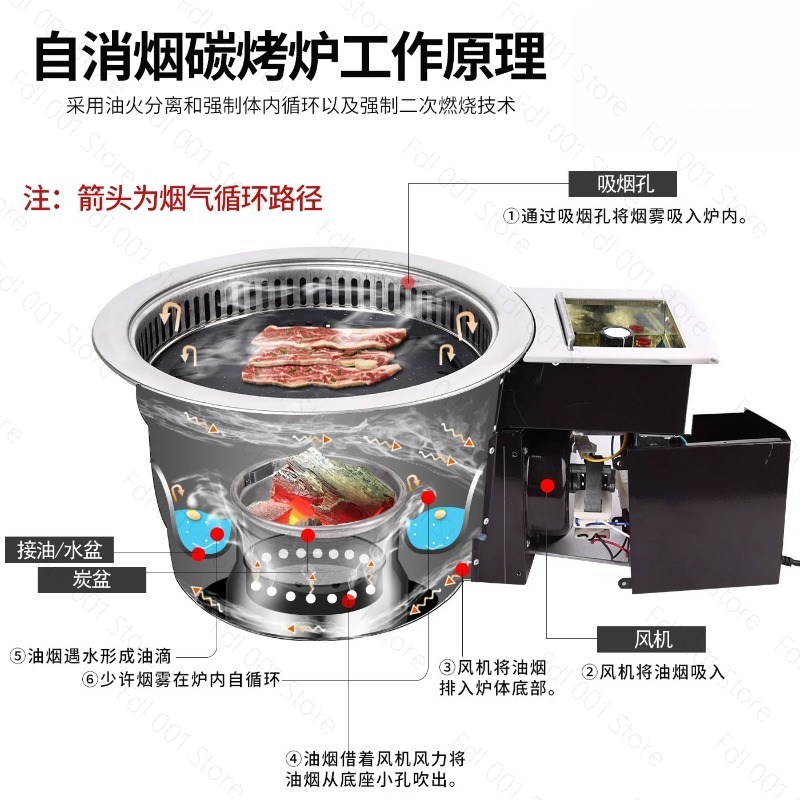 Electric Smokeless Meat Grill  - Home Cooking Service recension och pris